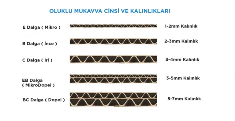 kolifiyat.com mukavva dalga cinsleri